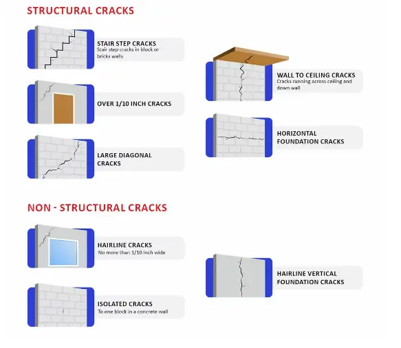 cracks in walls and ceilings